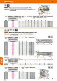 500 Hoffmann Group 49 Garant фрезы для изготовления фасок для АР 1003 Примечание: Используйте динамометрическую отвёртку GARANTTQ № 21175 Каталог HOFFMANN GROUP 2018 Профессиональный режущий и вспомогательный инструмент для промышленного оборудования Сверла Фрезы Метчики Державки Стр. 500