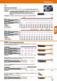 409 Hoffmann Group 51 SiC Щетки для хонингования Самоцентрирующаяся щётка для отверстий со щетиной из эластичных шариков из карбида кремния Общая дли Каталог HOFFMANN GROUP 2020 Измерительный и ручной инструмент Инвентарь Абразивы Шлифовальные и отрезные круги Электроинструмент Пневмоинструмент Штангенциркули Стр. 409