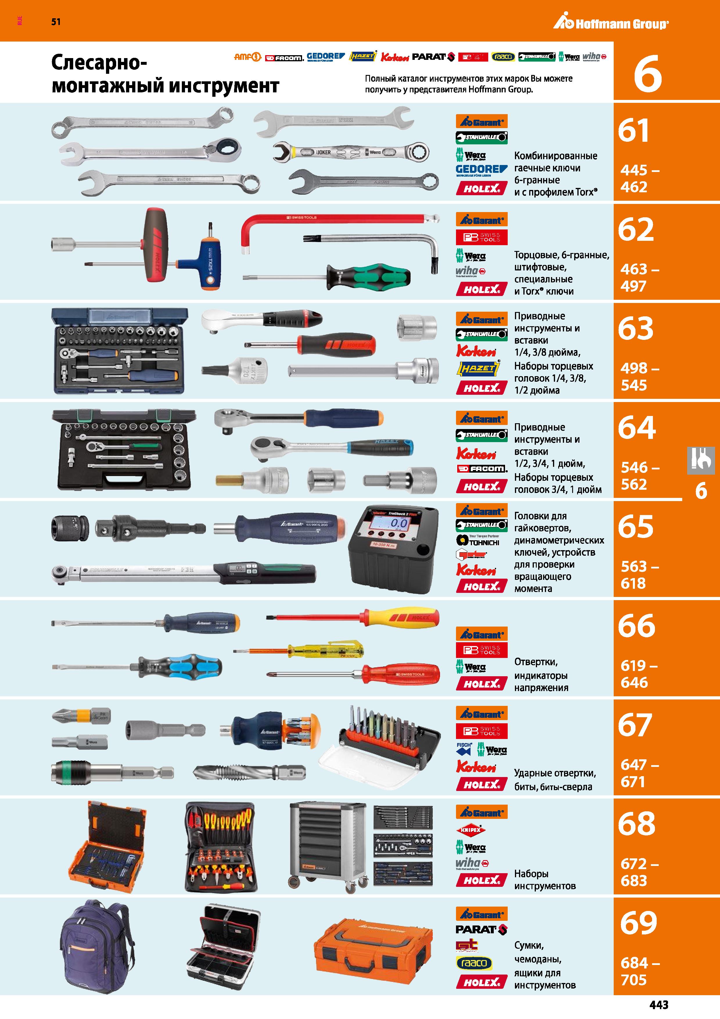 443 £j 6СЭрН0 flmF £1ЙЙ5ЕГ КакоН РАНАГ монтажный инструмент г ч> L швд'иш jjwgg wihaе Полный каталог инструментов этих марок Вы можете получить у пре Каталог HOFFMANN GROUP 2020 Измерительный и ручной инструмент Инвентарь Абразивы Шлифовальные и отрезные круги Электроинструмент Пневмоинструмент Штангенциркули Стр. 443