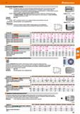 551 Hoffmann Group 51 6-гранная торцевая головка 642200 - Оптимальная ориентация волокон благодаря особому методу ковки Точные допуски растворов гаеч Каталог HOFFMANN GROUP 2020 Измерительный и ручной инструмент Инвентарь Абразивы Шлифовальные и отрезные круги Электроинструмент Пневмоинструмент Штангенциркули Стр. 551