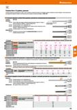 555 Hoffmann Group 51 Головка-бита 1/2 дюйма, длинная Сложная технология изготовления из двух частей Оптимально закалённый корпус для приёма и переда Каталог HOFFMANN GROUP 2020 Измерительный и ручной инструмент Инвентарь Абразивы Шлифовальные и отрезные круги Электроинструмент Пневмоинструмент Штангенциркули Стр. 555