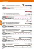 650 Hoffmann Group 51 Материал: Из специальной стали максимальной твердости при особо высокой вязкости Применение: Для комбинированных винтов (комбин Каталог HOFFMANN GROUP 2020 Измерительный и ручной инструмент Инвентарь Абразивы Шлифовальные и отрезные круги Электроинструмент Пневмоинструмент Штангенциркули Стр. 650