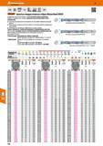 106 Цельные твердосплавные свёрла Garant Hoffmann Group MasterSteel SPEED Разработаны для использования с очень высокой скоростью резания Идеально подходя Каталог HOFFMANN GROUP 2017 Инструмент режущий и вспомогательный для металлорежущих промышленных станков Резцы токарные Концевые твердосплавные фрезы Зажимные патроны Стр. 106