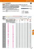 247 48 Hoffmann Group Н7 VHM NKN Норма h6 DIN 6535 HA bcarant Универсальные твердосплавные машинные развёртки для станков с ЧПУ Исполнение для станков с Ч Каталог HOFFMANN GROUP 2017 Инструмент режущий и вспомогательный для металлорежущих промышленных станков Резцы токарные Концевые твердосплавные фрезы Зажимные патроны Стр. 247