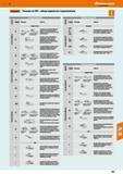 585 48 Hoffmann Group Garant Точение no ISO - обзор вариантов стружколомов s S о 2 \о о к а е VS ТВ SM VM ем АМ им им X V6 Негативные токарные СМП Геометр Каталог HOFFMANN GROUP 2017 Инструмент режущий и вспомогательный для металлорежущих промышленных станков Резцы токарные Концевые твердосплавные фрезы Зажимные патроны Стр. 585