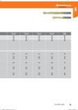 47 Hoffmann Group Справочник HOFFMANN GROUP 2016 Рекомендуемые режимы резания для режущего инструмента при механической обработке на металлорежущих промышленных станках и центрах с ЧПУ Стр. 35