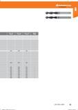73 Hoffmann Group 06,1-8,0 f(mm/U) 08,1-10,0 f mm/U) 010,1-12,0 f(mm/U) 0,15 0,19 0,21 0,15 0,15 0,15 0,15 0,15 0,15 0,15 0,15 0,19 0,19 0,19 0 Справочник HOFFMANN GROUP 2016 Рекомендуемые режимы резания для режущего инструмента при механической обработке на металлорежущих промышленных станках и центрах с ЧПУ Стр. 61