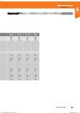 121 Hoffmann Group Справочник HOFFMANN GROUP 2016 Рекомендуемые режимы резания для режущего инструмента при механической обработке на металлорежущих промышленных станках и центрах с ЧПУ Стр. 109