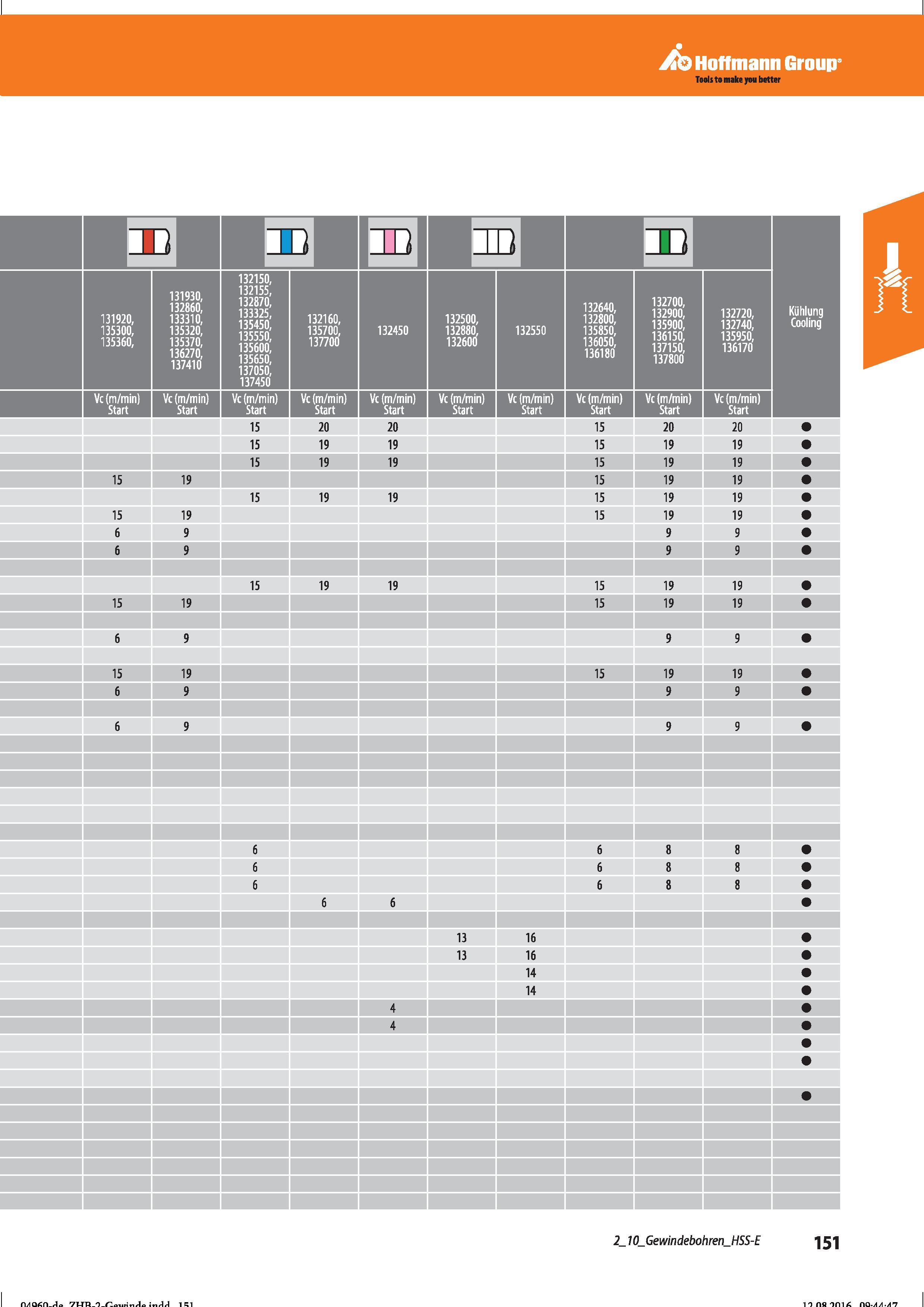 163 Hoffmann Group Tools to make you better Vc (m/min) Start Vc (m/min) Start 15 20 20 15 20 20 15 19 19 15 19 19 15 19 19 15 19 19 15 19 15 19 Справочник HOFFMANN GROUP 2016 Рекомендуемые режимы резания для режущего инструмента при механической обработке на металлорежущих промышленных станках и центрах с ЧПУ Стр. 151