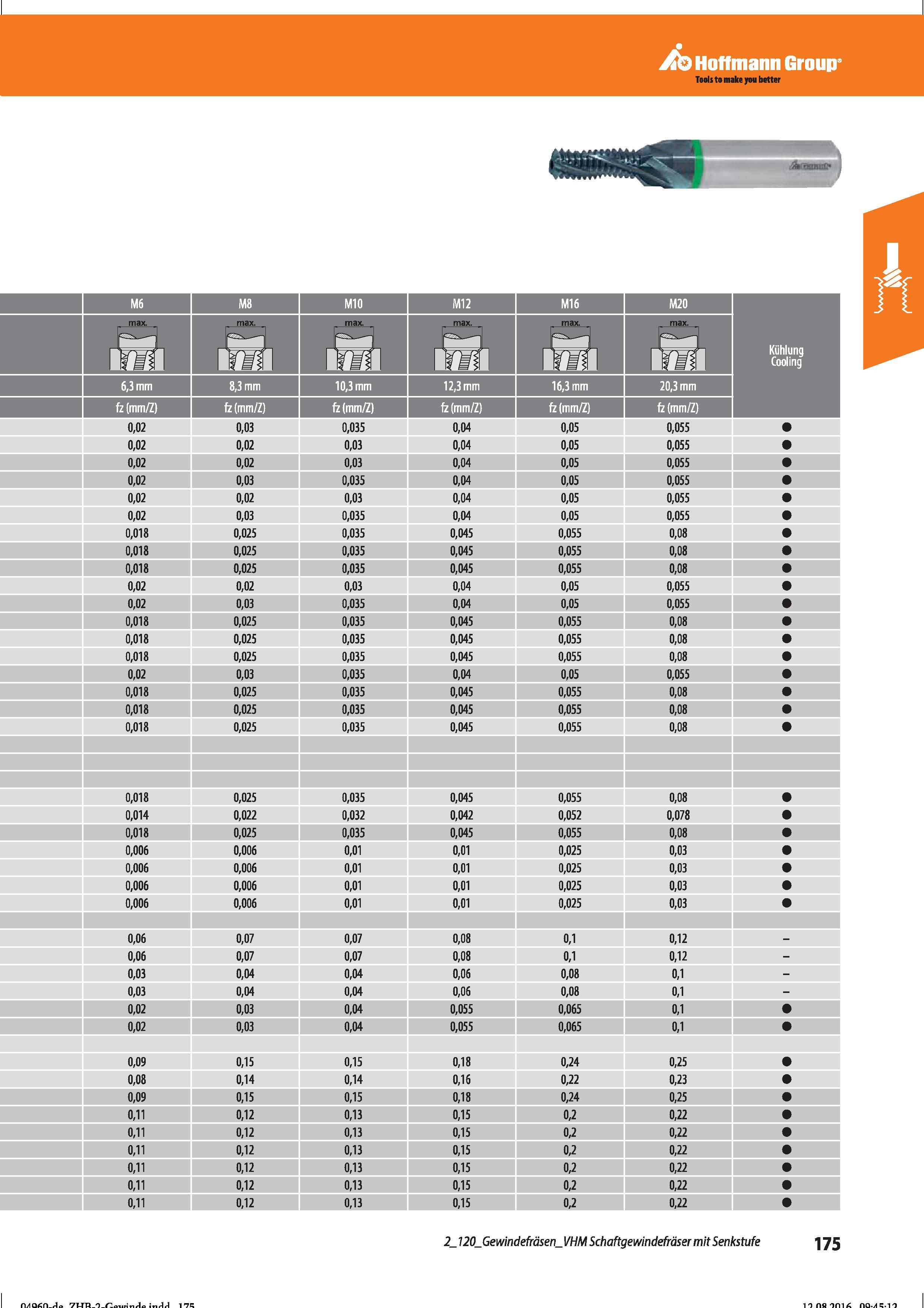 187 Hoffmann Group Tools to make you better 2_ 120 Gewindefräsen VHM Schaftgewindefräser mit Senkstufe Справочник HOFFMANN GROUP 2016 Рекомендуемые режимы резания для режущего инструмента при механической обработке на металлорежущих промышленных станках и центрах с ЧПУ Стр. 175
