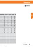 223 Hoffmann Group Справочник HOFFMANN GROUP 2016 Рекомендуемые режимы резания для режущего инструмента при механической обработке на металлорежущих промышленных станках и центрах с ЧПУ Стр. 211