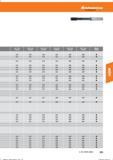 243 Hoffmann Group Tools to make you better Справочник HOFFMANN GROUP 2016 Рекомендуемые режимы резания для режущего инструмента при механической обработке на металлорежущих промышленных станках и центрах с ЧПУ Стр. 231