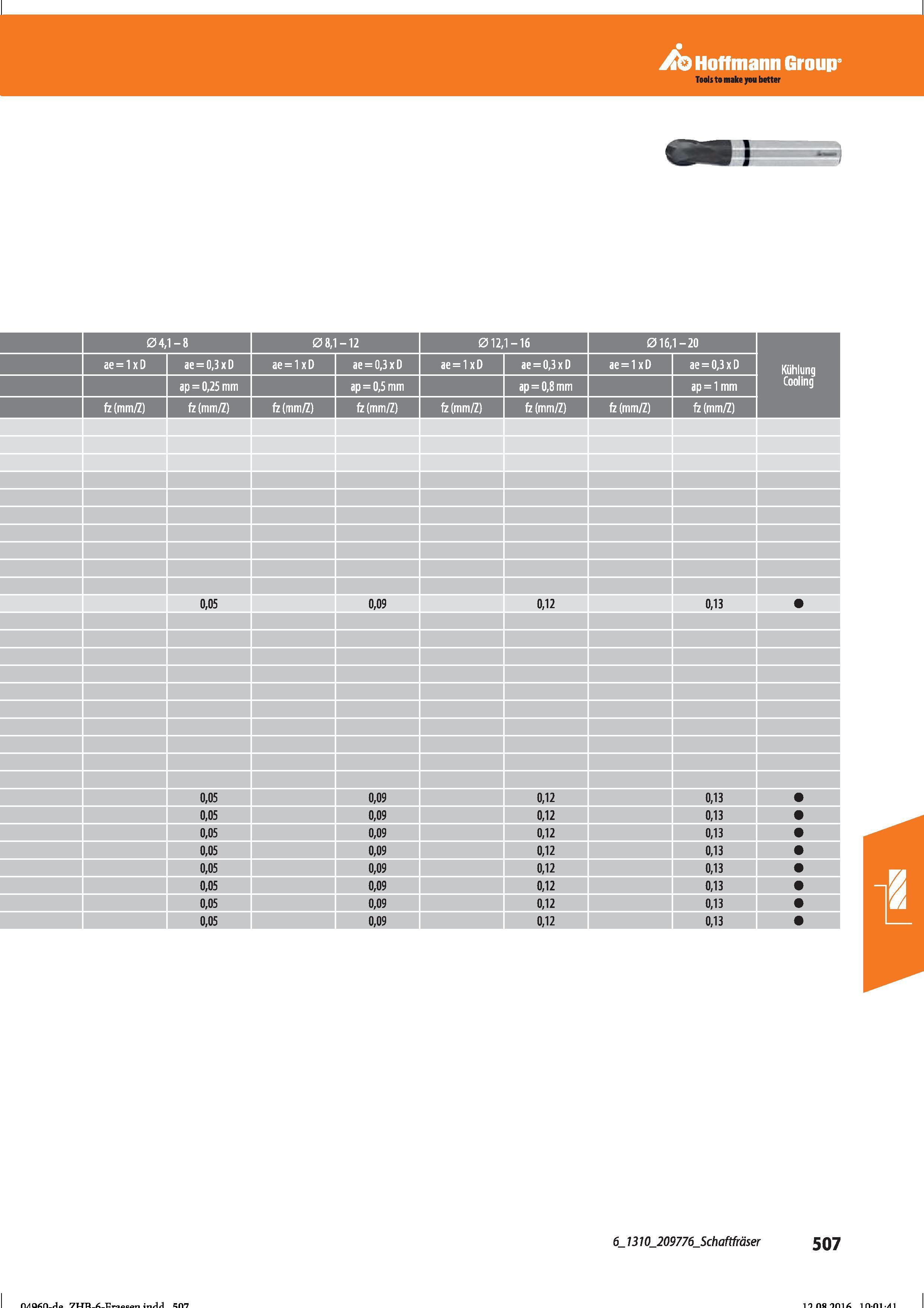 519 Hoffmann Group Tools to make you better 04,1-8 08,1-12 012,1-16 016,1-20 ae = 0,3 x EK ae = 1 x D ae = 0,3 x EK ae = 1 x D ae = 0,3 x m ae = Справочник HOFFMANN GROUP 2016 Рекомендуемые режимы резания для режущего инструмента при механической обработке на металлорежущих промышленных станках и центрах с ЧПУ Стр. 507