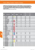 524 Fräsen / Milling / Fresado / Fresatura / Fraisage GARANT-TopCut Wechselkopf Fräsersystem mit VHM-Fräsköpfen / Screwing end mill system with Справочник HOFFMANN GROUP 2016 Рекомендуемые режимы резания для режущего инструмента при механической обработке на металлорежущих промышленных станках и центрах с ЧПУ Стр. 512