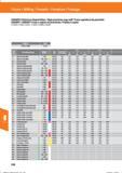 540 Fräsen / Milling / Fresado / Fresatura / Fraisage GARANT-Präzisions-Kopierfräser / High precision copy mill / Fresa copiadora de precisión G Справочник HOFFMANN GROUP 2016 Рекомендуемые режимы резания для режущего инструмента при механической обработке на металлорежущих промышленных станках и центрах с ЧПУ Стр. 528
