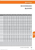 541 Hoffmann Group 012 016 020 025 032 Kühlung Cooling ap (mm) ae (mm) fz (mm/Z) ap (mm) ae (mm) fe (mm/Z) ap (mm) ae (mm) fe (mm/Z) ap (mm) ae Справочник HOFFMANN GROUP 2016 Рекомендуемые режимы резания для режущего инструмента при механической обработке на металлорежущих промышленных станках и центрах с ЧПУ Стр. 529