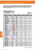 568 Fräsen / Milling / Fresado / Fresatura / Fraisage GARANT-Softcut Hochleistungs-Eckfräser 90° MTC / Softcut 90° indexable end mill MTC / Fres Справочник HOFFMANN GROUP 2016 Рекомендуемые режимы резания для режущего инструмента при механической обработке на металлорежущих промышленных станках и центрах с ЧПУ Стр. 556