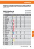 593 KYOCERA Hochvorschubfräser MFH mini / KYOCERA high feed rate indexable end mill MFH mini / KYOCERA Fresa de avance elevado MFH mini / KYOCER Справочник HOFFMANN GROUP 2016 Рекомендуемые режимы резания для режущего инструмента при механической обработке на металлорежущих промышленных станках и центрах с ЧПУ Стр. 581