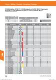 606 Fräsen / Milling / Fresado / Fresatura / Fraisage KYOCERA Eckfräser 90° MECI IT/ KYOCERA indexable end mill 90° MECI IT / Fresa angular de 9 Справочник HOFFMANN GROUP 2016 Рекомендуемые режимы резания для режущего инструмента при механической обработке на металлорежущих промышленных станках и центрах с ЧПУ Стр. 594