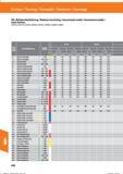 650 Drehen / Turning / Torneado / Tornitura / Tournage DN Mittlere Bearbeitung / Medium machining / mecanizado medio / lavorazione media / Semi- Справочник HOFFMANN GROUP 2016 Рекомендуемые режимы резания для режущего инструмента при механической обработке на металлорежущих промышленных станках и центрах с ЧПУ Стр. 638