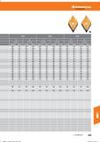 651 Hoffmann Group 0,5- -2,0 2,1- -4,0 0,5- -2,0 2,1- -4,0 0,5- -2,0 2,1- -4,0 vc (m/min) f(mm/U) vc (m/min) f (mm/li) vc (m/min) f(mm/U) 280 0, Справочник HOFFMANN GROUP 2016 Рекомендуемые режимы резания для режущего инструмента при механической обработке на металлорежущих промышленных станках и центрах с ЧПУ Стр. 639