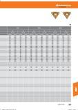 835 Hoffmann Group Tools to make you better 0,5- -1,0 1,1 - -2,0 0,5- -1,0 1,1- -2,0 0,5- -1,0 1,1- -2,0 vc (m/min) f(mm/U) vc (m/min) f (mm/Li) Справочник HOFFMANN GROUP 2016 Рекомендуемые режимы резания для режущего инструмента при механической обработке на металлорежущих промышленных станках и центрах с ЧПУ Стр. 823