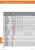 836 Drehen / Turning / Torneado / Tornitura / Tournage Werk- stoff- Werkstoffbezeichn u ng Festigkeit (N/mrir) ap gruppe 0,5-1,0 1,1-2,0 0,5-1,0 Справочник HOFFMANN GROUP 2016 Рекомендуемые режимы резания для режущего инструмента при механической обработке на металлорежущих промышленных станках и центрах с ЧПУ Стр. 824