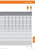 851 Hoffmann Group Tools to make you better HB7020 HB7025 ap 0,2- -0,5 0,6- -1,0 0,2- -0,5 0,6- -1,0 vc (m/min) f(mm/U) 330 0,05 260 0,20 280 0, Справочник HOFFMANN GROUP 2016 Рекомендуемые режимы резания для режущего инструмента при механической обработке на металлорежущих промышленных станках и центрах с ЧПУ Стр. 839