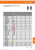 853 Hoffmann Group Tools to make you better VC Schlichten / Finishing / acabado / finitura / Finition 261381 ; 261382; 261383; 261384; Werk- sto Справочник HOFFMANN GROUP 2016 Рекомендуемые режимы резания для режущего инструмента при механической обработке на металлорежущих промышленных станках и центрах с ЧПУ Стр. 841
