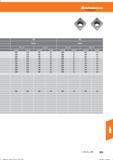 867 Hoffmann Group vc (m/min) f(mm/U) 3000 0,05 400 0,3 3000 0,1 400 0,5 3000 0,05 400 0,3 3000 0,1 400 0,5 2000 0,05 400 0,3 3000 0,1 400 0,5 2 Справочник HOFFMANN GROUP 2016 Рекомендуемые режимы резания для режущего инструмента при механической обработке на металлорежущих промышленных станках и центрах с ЧПУ Стр. 855