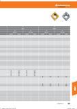 873 Hoffmann Group Tools to make you better ap 0,11-0,8 ap 0,05-0,1 ap 0,11-0,8 vc (m/min) vc (m/min) f(mm/U) vc (m/min) vc (m/min) 80 0,15 80 0 Справочник HOFFMANN GROUP 2016 Рекомендуемые режимы резания для режущего инструмента при механической обработке на металлорежущих промышленных станках и центрах с ЧПУ Стр. 861