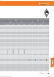 875 Hoffmann Group ap 0,11-1,6 ap 0,05-0,1 ap 0,11-1,6 vc (m/min) vc (m/min) f(mm/U) vc (m/min) vc (m/min) 80 0,15 80 0,15 70 0,15 70 0,15 60 0, Справочник HOFFMANN GROUP 2016 Рекомендуемые режимы резания для режущего инструмента при механической обработке на металлорежущих промышленных станках и центрах с ЧПУ Стр. 863