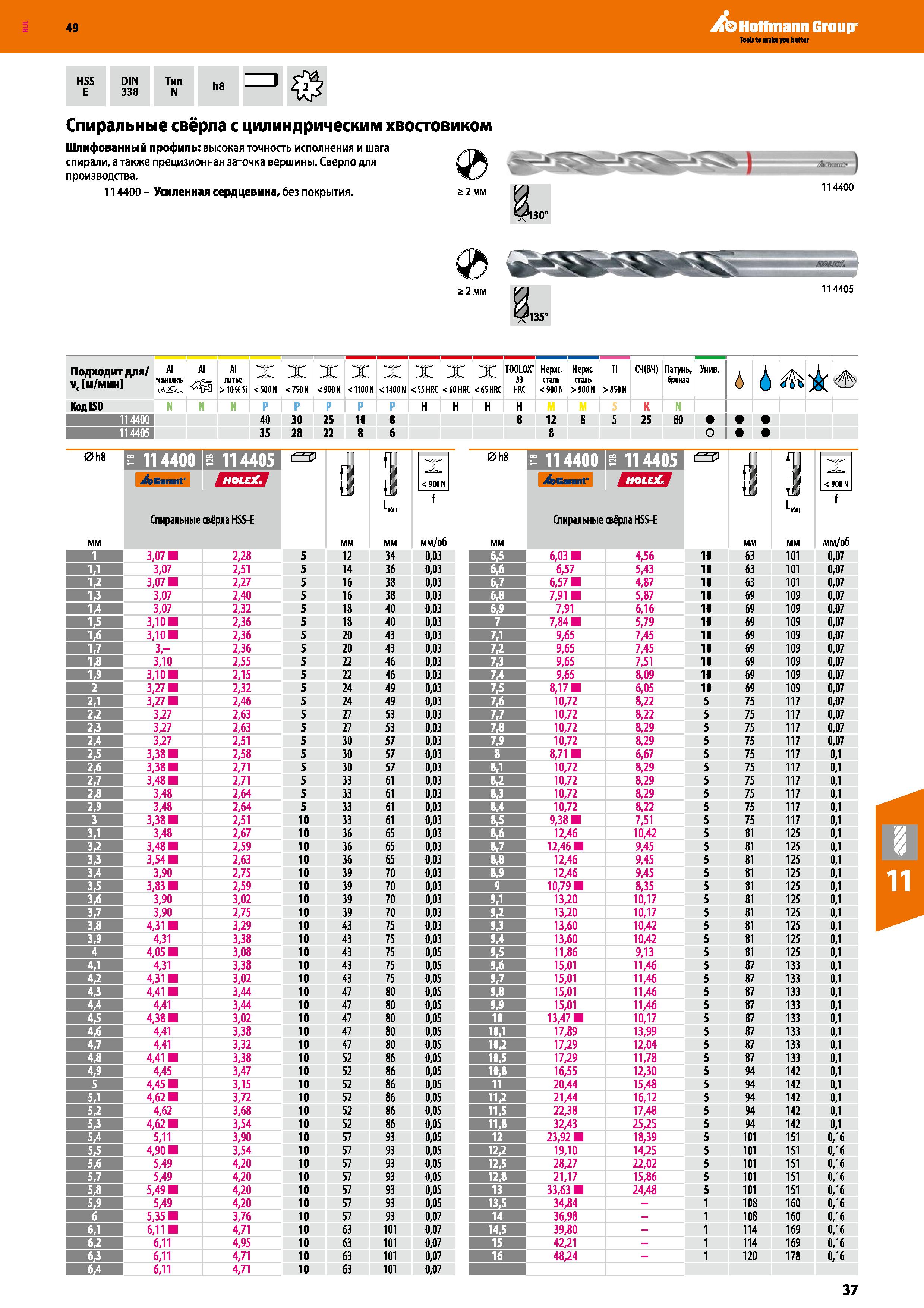 37 Hoffmann Group HSS E DIN 338 Тип N h8 Спиральные свёрла с цилиндрическим хвостовиком Шлифованный профиль: высокая точность исполнения Каталог HOFFMANN GROUP 2018 Профессиональный режущий и вспомогательный инструмент для промышленного оборудования Сверла Фрезы Метчики Державки Стр. 37