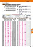 39 Hoffmann Group DIN 338 h8 VI Garant Спиральные свёрла с цилиндрическим хвостовиком, для конструкционных и нержавеющих сталей 114500- Каталог HOFFMANN GROUP 2018 Профессиональный режущий и вспомогательный инструмент для промышленного оборудования Сверла Фрезы Метчики Державки Стр. 39