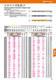 69 Hoffmann Group VHM DIN 338 Тип N h7 Спиральные свёрла из монолитного твёрдого сплава Аналогично DIN 338 С одинаковым номинальным 0 и Каталог HOFFMANN GROUP 2018 Профессиональный режущий и вспомогательный инструмент для промышленного оборудования Сверла Фрезы Метчики Державки Стр. 69