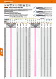 70 Hoffmann Group 49 VHM DIN (SSH 65371K 4xD Тип W h7 e,-EO DIN6535 Г135 HAHBHE 25 bar HPC Garant Твердосплавные свёрла НРС Покрытие DLC Каталог HOFFMANN GROUP 2018 Профессиональный режущий и вспомогательный инструмент для промышленного оборудования Сверла Фрезы Метчики Державки Стр. 70