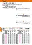 120 Hoffmann Group 49 VHM NsN Норма СЯ 12xD h7 ЙП a,, , DIN 6535 '35 HAHBHE 25 bar HPC ЕЗЕЯ Высокопроизводительные твердосплавные свёрла Каталог HOFFMANN GROUP 2018 Профессиональный режущий и вспомогательный инструмент для промышленного оборудования Сверла Фрезы Метчики Державки Стр. 120
