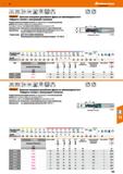 209 Garant Цельная концевая резьбовая фреза из мелкозернистого твердого сплава с зенкующей ступенью Корригированный профиль резьбы для фр Каталог HOFFMANN GROUP 2018 Профессиональный режущий и вспомогательный инструмент для промышленного оборудования Сверла Фрезы Метчики Державки Стр. 209