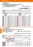 246 49 HSS E NsN Норма DIN 1835A Garant развёртки для станков с ЧПУ, хвостовик с целочисленным 0, произвольные размеры и поля допусков Ра Каталог HOFFMANN GROUP 2018 Профессиональный режущий и вспомогательный инструмент для промышленного оборудования Сверла Фрезы Метчики Державки Стр. 246
