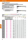 252 Hoffmann Group 49 VHM NsN Норма Тип W 25 bar h6 II DIN 6535 HA HPC Garant Твердосплавные высокопроизводительные развёртки, для сквозн Каталог HOFFMANN GROUP 2018 Профессиональный режущий и вспомогательный инструмент для промышленного оборудования Сверла Фрезы Метчики Державки Стр. 252