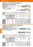 356 Hoffmann Group 49 VHM NKN Норма Тип N f8 00 p у 40 1 Q a DIN 6535 HB G 2,5 max I TPC Garant Концевая фреза твердосплавная ТРС Высокоп Каталог HOFFMANN GROUP 2018 Профессиональный режущий и вспомогательный инструмент для промышленного оборудования Сверла Фрезы Метчики Державки Стр. 356