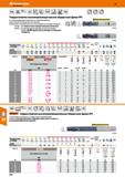 370 Hoffmann Group 49 VHM DIN 6527 HR ЛЛА dll W И 30 h6 ae0,5xD 6535HB HPC Твердосплавная высокопроизводительная обдирочная фреза НРС от Каталог HOFFMANN GROUP 2018 Профессиональный режущий и вспомогательный инструмент для промышленного оборудования Сверла Фрезы Метчики Державки Стр. 370