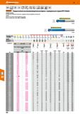 386 VHM NsN Норма Тип H е8 ЙП ,2XD a,0,05xD 65 нд НРС Garant Твердосплавная высокопроизводительная фреза с тороидальным торцом НРС Diabol Каталог HOFFMANN GROUP 2018 Профессиональный режущий и вспомогательный инструмент для промышленного оборудования Сверла Фрезы Метчики Державки Стр. 386