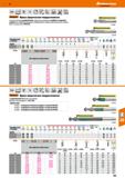 395 Hoffmann Group VHM NsN Норма Тип W f8 f&ZP V Ы 3D LA 8,0,03 0 6535HA Garant фреза сферическая твердосплавная С дополнительным полиров Каталог HOFFMANN GROUP 2018 Профессиональный режущий и вспомогательный инструмент для промышленного оборудования Сверла Фрезы Метчики Державки Стр. 395