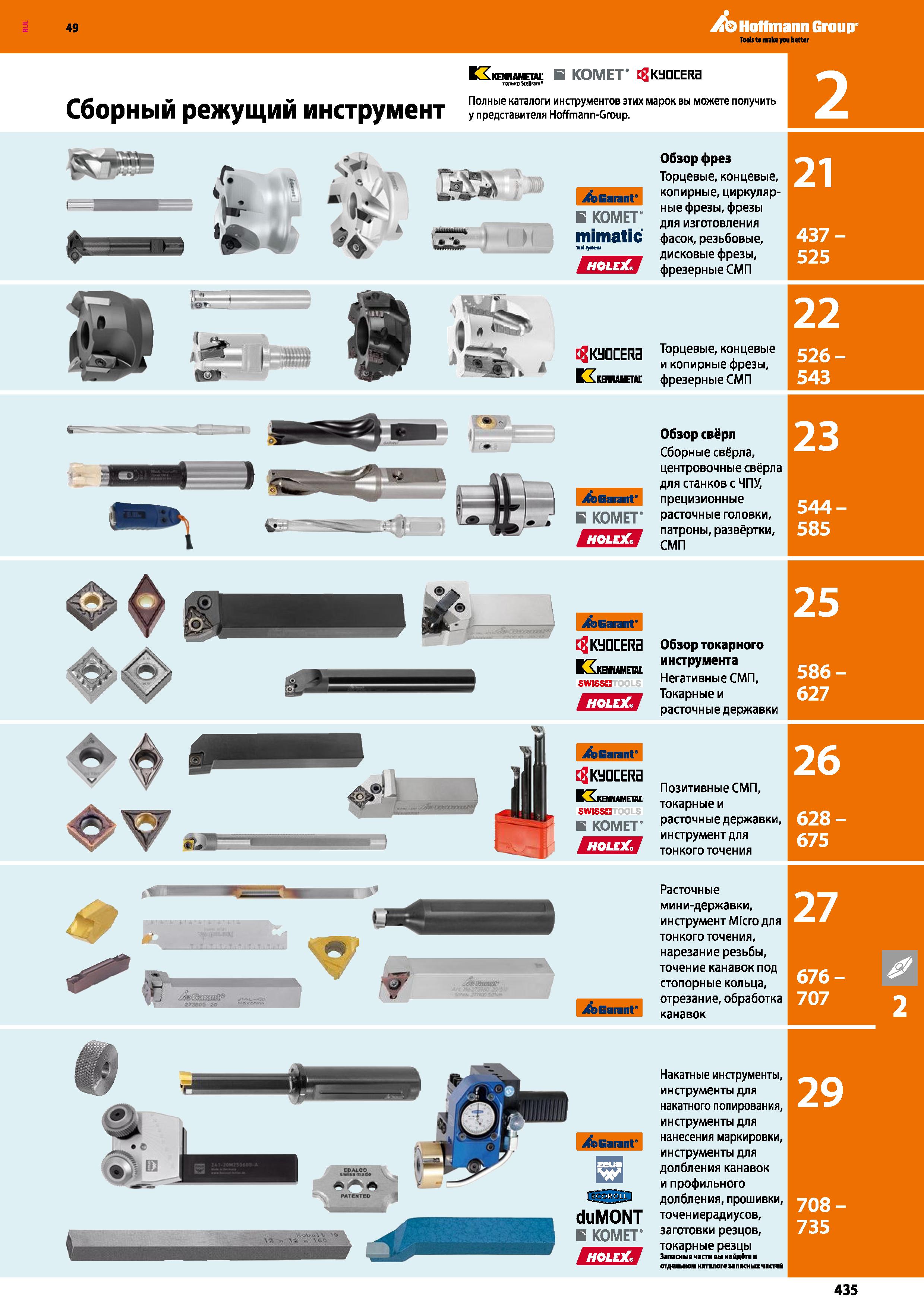 435 49 ESkennametal В КОМЕТ фКУС1СЕ1Яа только Stellram Сборный режущий инструмент Полные каталоги инструментов этих марок вы можете получ Каталог HOFFMANN GROUP 2018 Профессиональный режущий и вспомогательный инструмент для промышленного оборудования Сверла Фрезы Метчики Державки Стр. 435