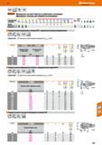 443 Hoffmann Group VHM NKN Нсшма Тип W НРС Garant фрезерная система TopCut со сменными головками фрезерные головки для обработки алюминия Каталог HOFFMANN GROUP 2018 Профессиональный режущий и вспомогательный инструмент для промышленного оборудования Сверла Фрезы Метчики Державки Стр. 443