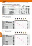 458 > Garant Фрезерные СМП RD 05 07 10 12 16 для копирных и торцовых фрез № 212070 - 212170 Все СМП подходят для установки, как на негати Каталог HOFFMANN GROUP 2018 Профессиональный режущий и вспомогательный инструмент для промышленного оборудования Сверла Фрезы Метчики Державки Стр. 458
