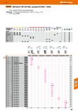 497 Hoffmann Group > Garant СМП Softcut МТС AP T 0602 для фрез № 215605 - 215622 215633 - Фрезерная СМП PKD с одной режущей кромкой Приме Каталог HOFFMANN GROUP 2018 Профессиональный режущий и вспомогательный инструмент для промышленного оборудования Сверла Фрезы Метчики Державки Стр. 497
