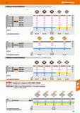 611 Hoffmann Group SNMG для черновой обработки SNMM для черновой обработки v, для основной области применения ф ф ф мм/об м/мин 100 - 375 Каталог HOFFMANN GROUP 2018 Профессиональный режущий и вспомогательный инструмент для промышленного оборудования Сверла Фрезы Метчики Державки Стр. 611
