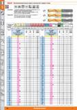 66 Высокопроизводительные сверла от Hoffmann Group из монолитного твердого сплава VHM DIN 6537 К 4xD h7 140 pTn 6535 25 бар Примечание С усиленной сердце Каталог HOFFMANN GROUP 2015 Редакция 46 на русском Стр. 66